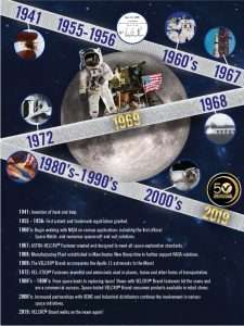 Moon Landing Timeline